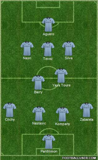 Manchester City Formation 2013