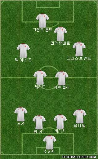 England Formation 2013