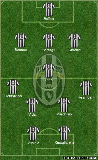 Juventus Formation 2013