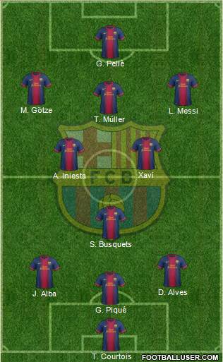 F.C. Barcelona Formation 2013