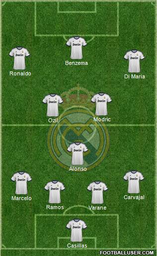 Real Madrid C.F. Formation 2013