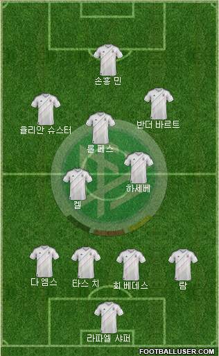 Germany Formation 2013