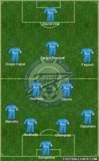 Zenit St. Petersburg Formation 2013