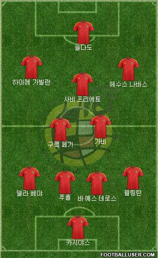 Spain Formation 2013