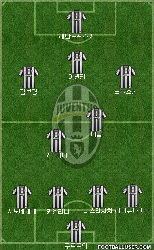 Juventus Formation 2013