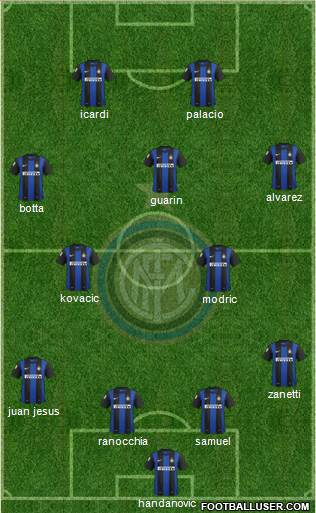 F.C. Internazionale Formation 2013