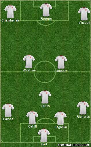 England Formation 2013
