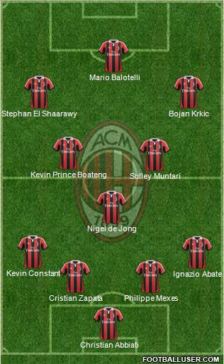 A.C. Milan Formation 2013