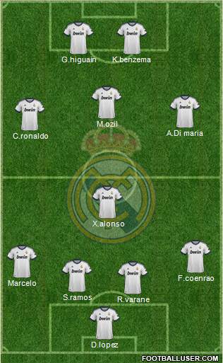 Real Madrid C.F. Formation 2013