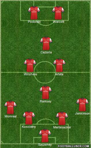 Arsenal Formation 2013