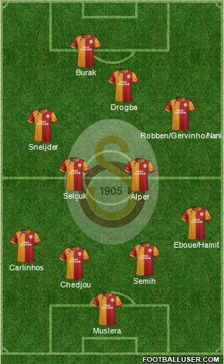 Galatasaray SK Formation 2013