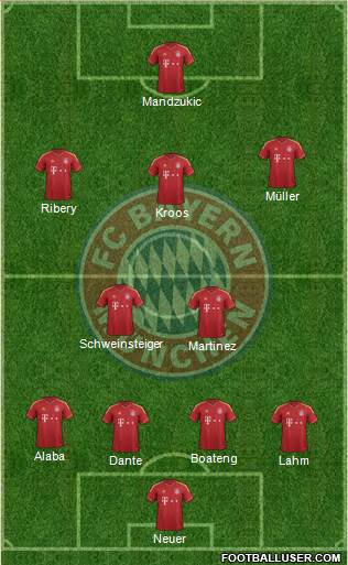 FC Bayern München Formation 2013
