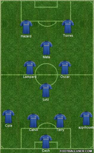Chelsea Formation 2013