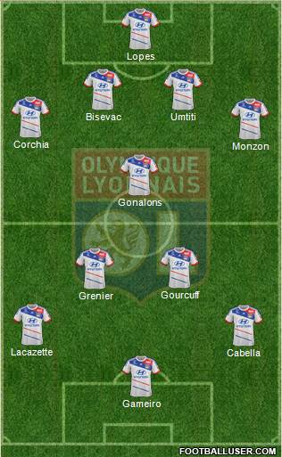 Olympique Lyonnais Formation 2013