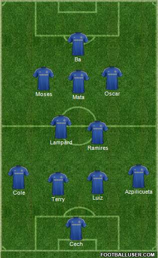 Chelsea Formation 2013