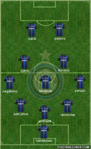 F.C. Internazionale Formation 2013