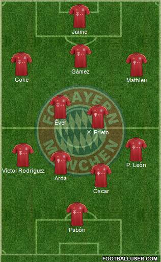 FC Bayern München Formation 2013