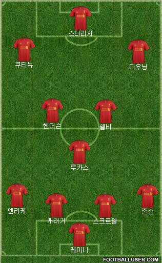 Liverpool Formation 2013