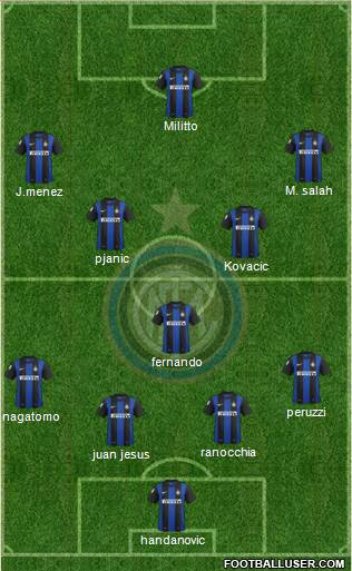 F.C. Internazionale Formation 2013