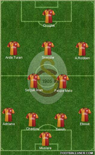 Galatasaray SK Formation 2013