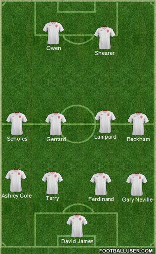 England Formation 2013