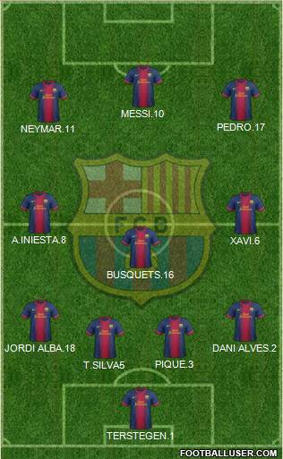F.C. Barcelona Formation 2013