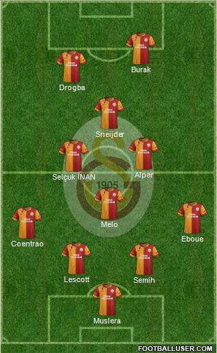 Galatasaray SK Formation 2013