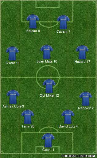 Chelsea Formation 2013