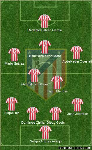 Atlético Madrid B Formation 2013