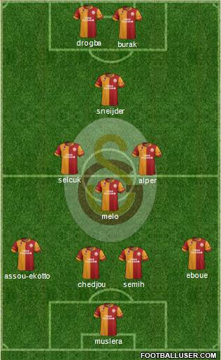 Galatasaray SK Formation 2013