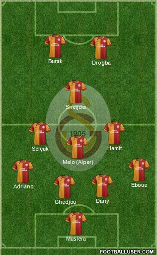 Galatasaray SK Formation 2013