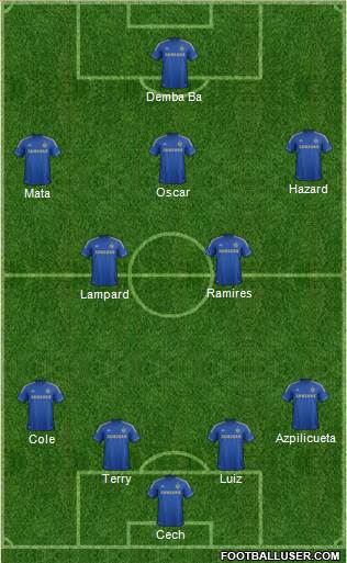 Chelsea Formation 2013