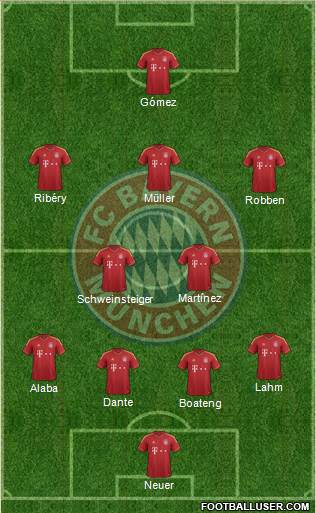 FC Bayern München Formation 2013