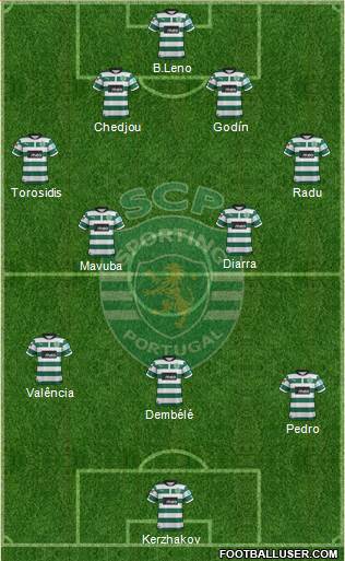 Sporting Clube de Portugal - SAD Formation 2013