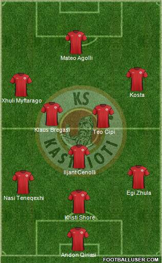 KS Kastrioti Krujë Formation 2013