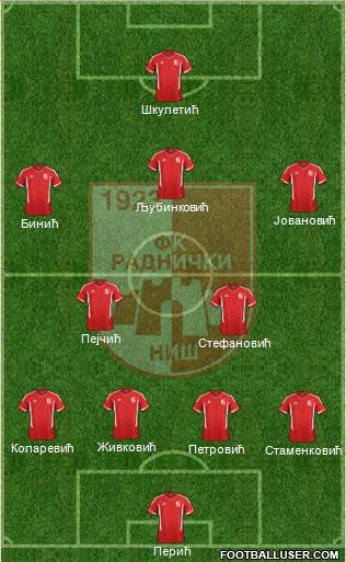 FK Radnicki Nis Formation 2013