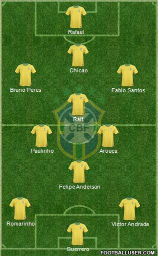 Brazil Formation 2013