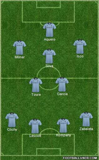 Manchester City Formation 2013