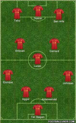 Liverpool Formation 2013