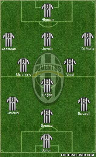 Juventus Formation 2013