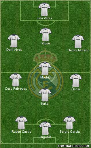 Real Madrid C.F. Formation 2013