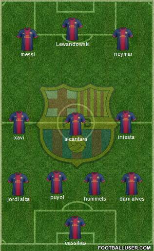 F.C. Barcelona Formation 2013