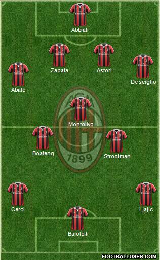 A.C. Milan Formation 2013