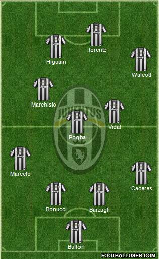 Juventus Formation 2013