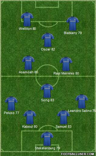 Chelsea Formation 2013