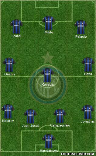 F.C. Internazionale Formation 2013