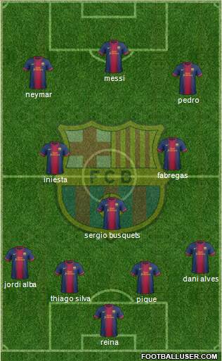 F.C. Barcelona Formation 2013