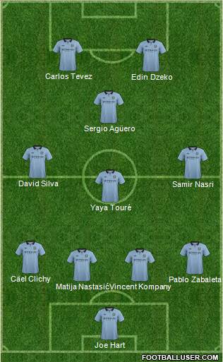 Manchester City Formation 2013