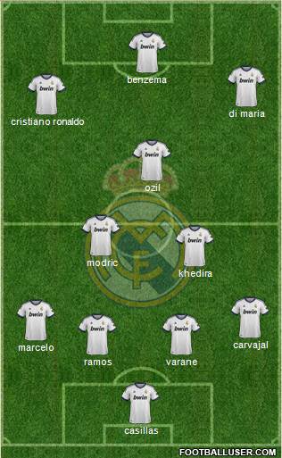 Real Madrid C.F. Formation 2013