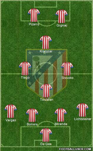 C. Atlético Madrid S.A.D. Formation 2013